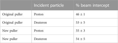 Cyclotron production of 43Sc and 44gSc from enriched 42CaO, 43CaO, and 44CaO targets